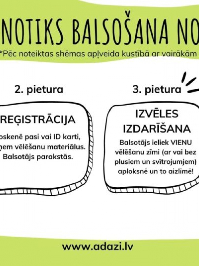 balsošana Pašvaldību vēlēšanās