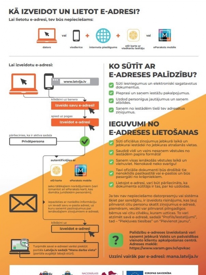 E-adrese