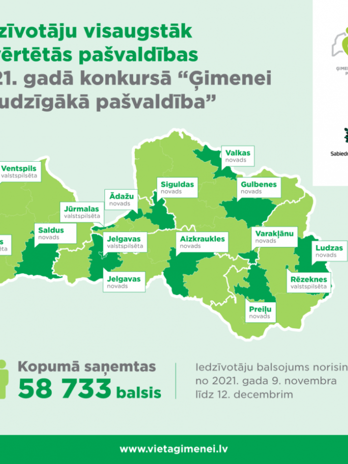 balsojums