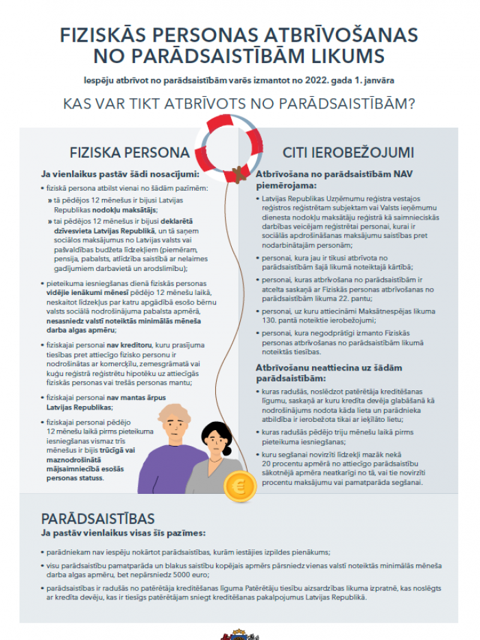 infografika 1