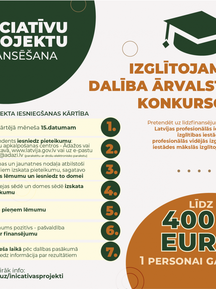 iniciatīvu projekti - izglītojamo konkursi