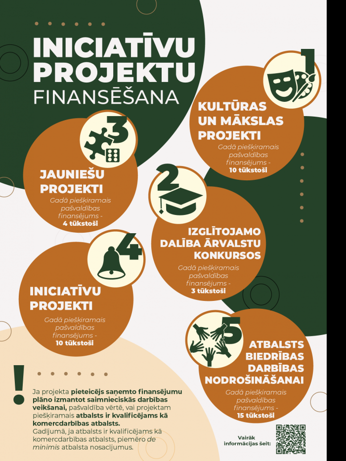 iniciatīvu projekti - kopējais