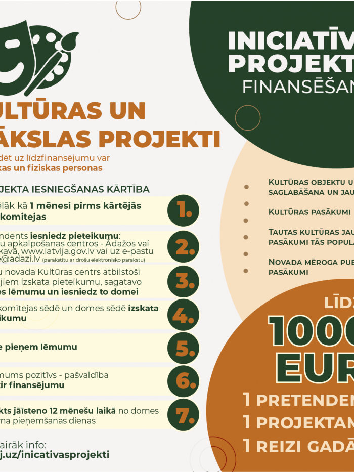 iniciatīvu projekti - kultūra un māksla