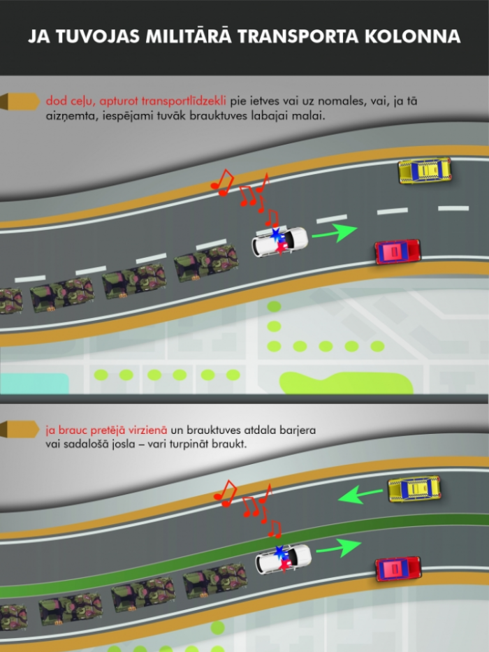 infografika, militāras mācības