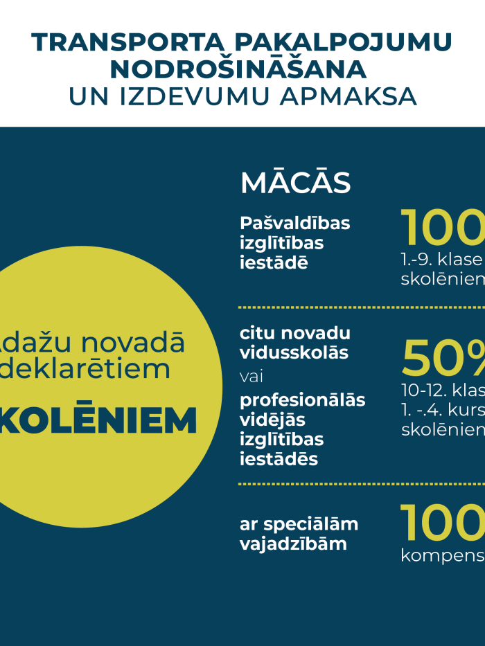 transp kompens skolēniem1