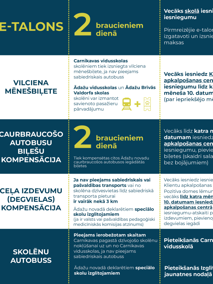 transp kompens skolēniem2