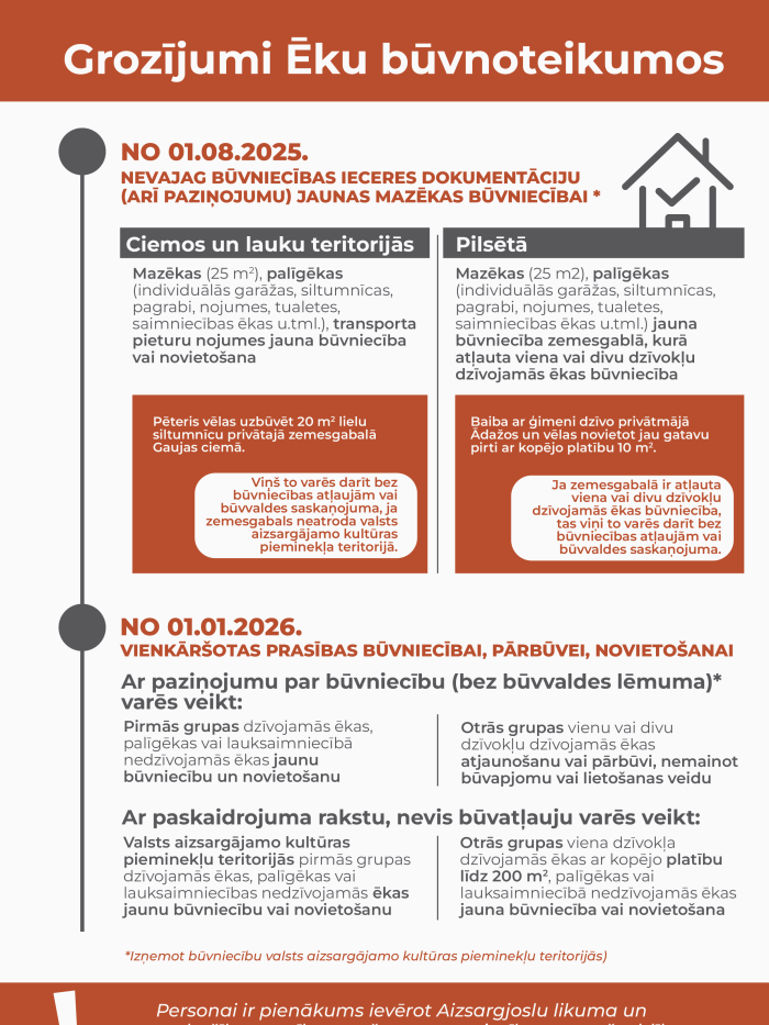 grozījumi Ēku būvnoteikumos