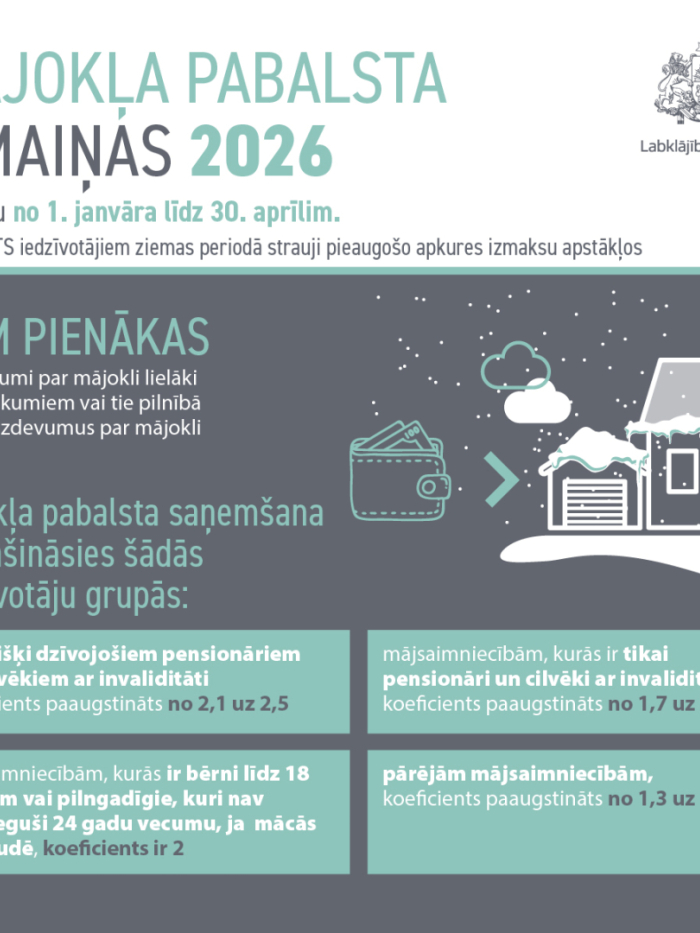 Mājokļu pabalsta izmaiņas 2026 - 1