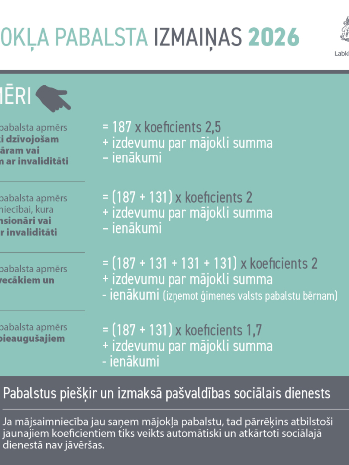 Mājokļu pabalsta izmaiņas 2026 - 3