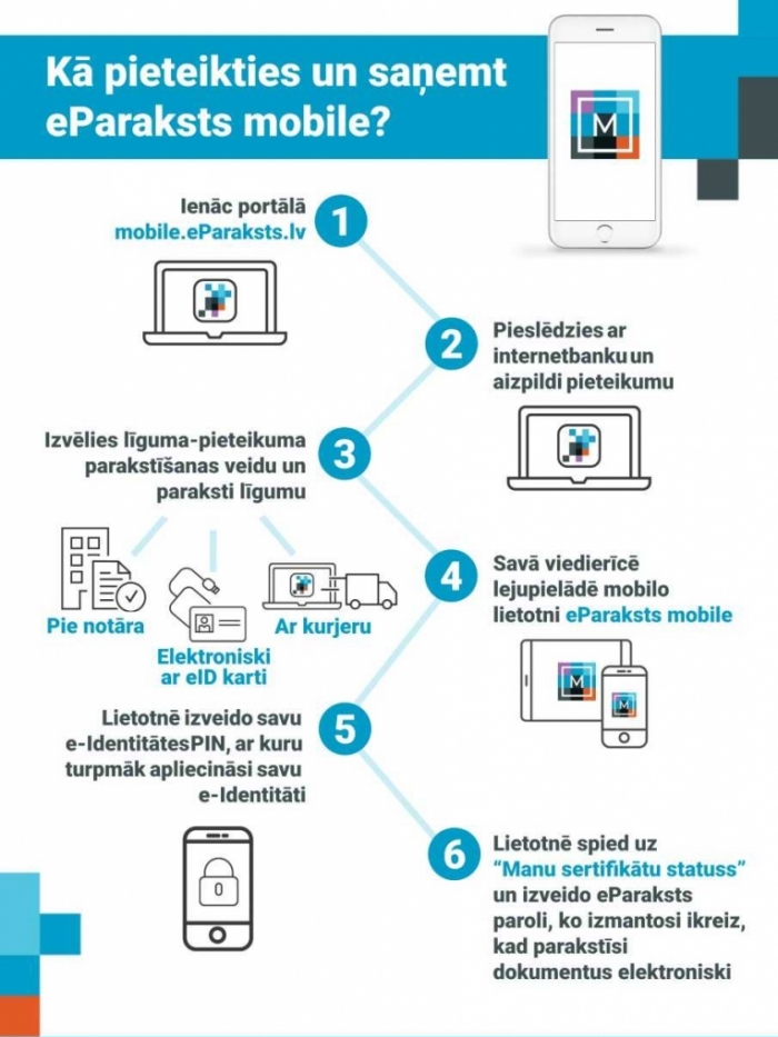 Kā pieteikties un saņemts eParaksts mobile?