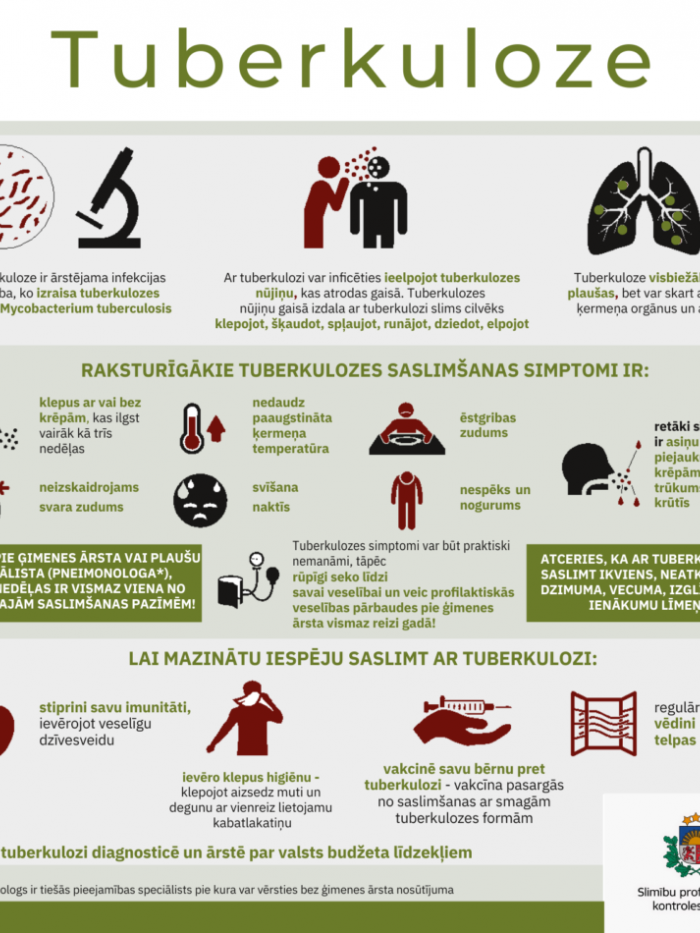 Pasaules tuberkolozes dienā aicinām uzzināt vairāk par tuberkolozes profilaksi, simptomiem un ārstēšanu