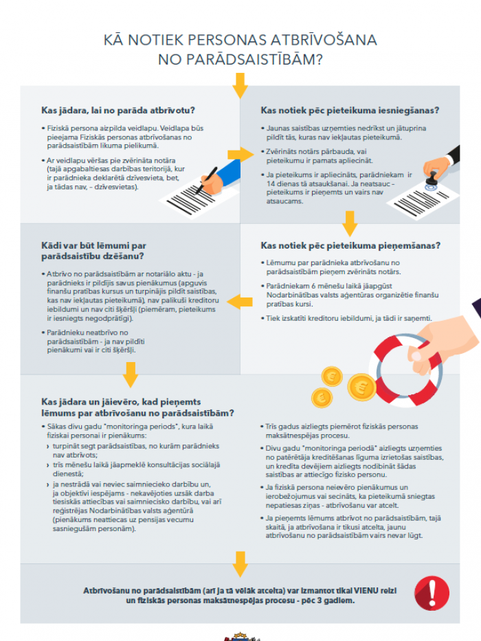 infografika 2