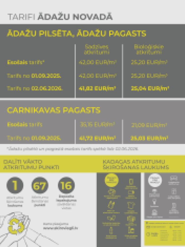atkritumu tarifi_2025jauns