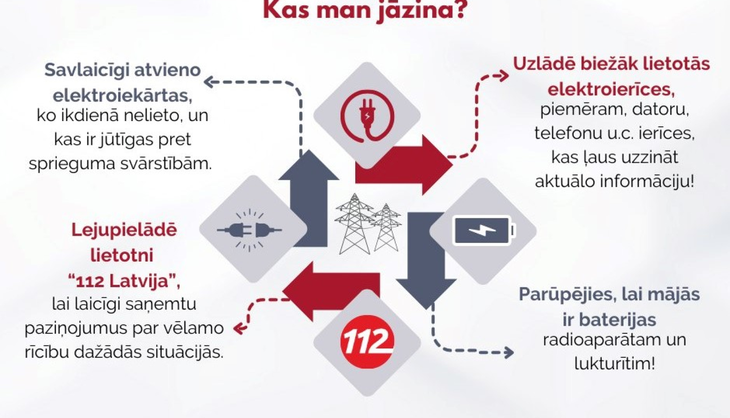 Shēma, ko darīt, ja nav elektrības, kā sagatavoties
