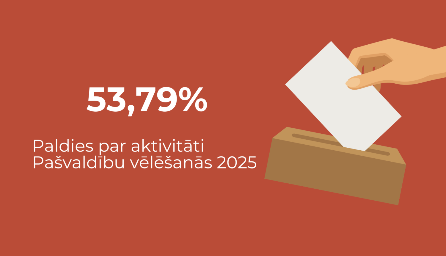 pv2025