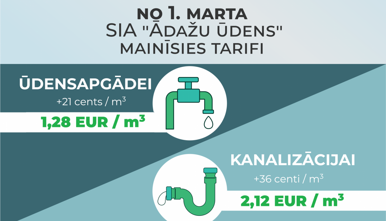 ūdens, kanalizācijas tarifu izmaiņas, marts 2024